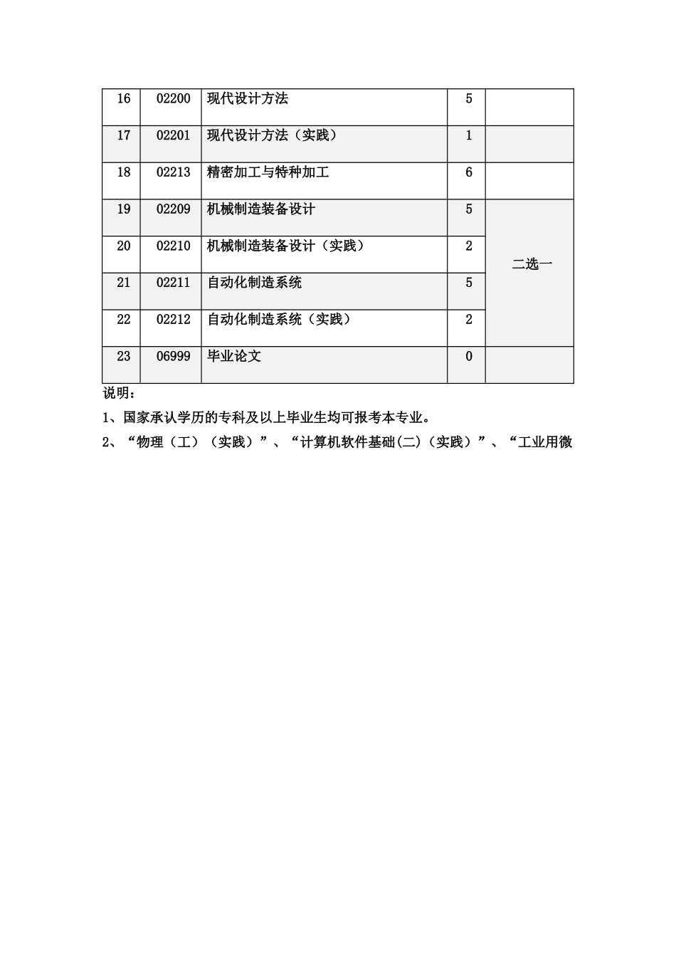机械制造及自动化自考本科考试科目_第3页