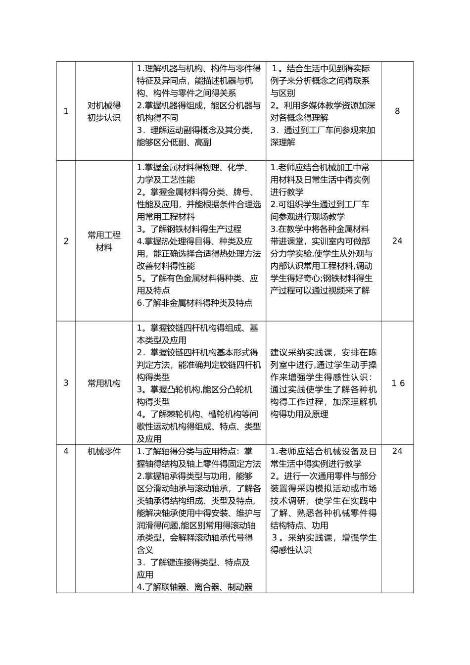 机械基础课程标准_第2页