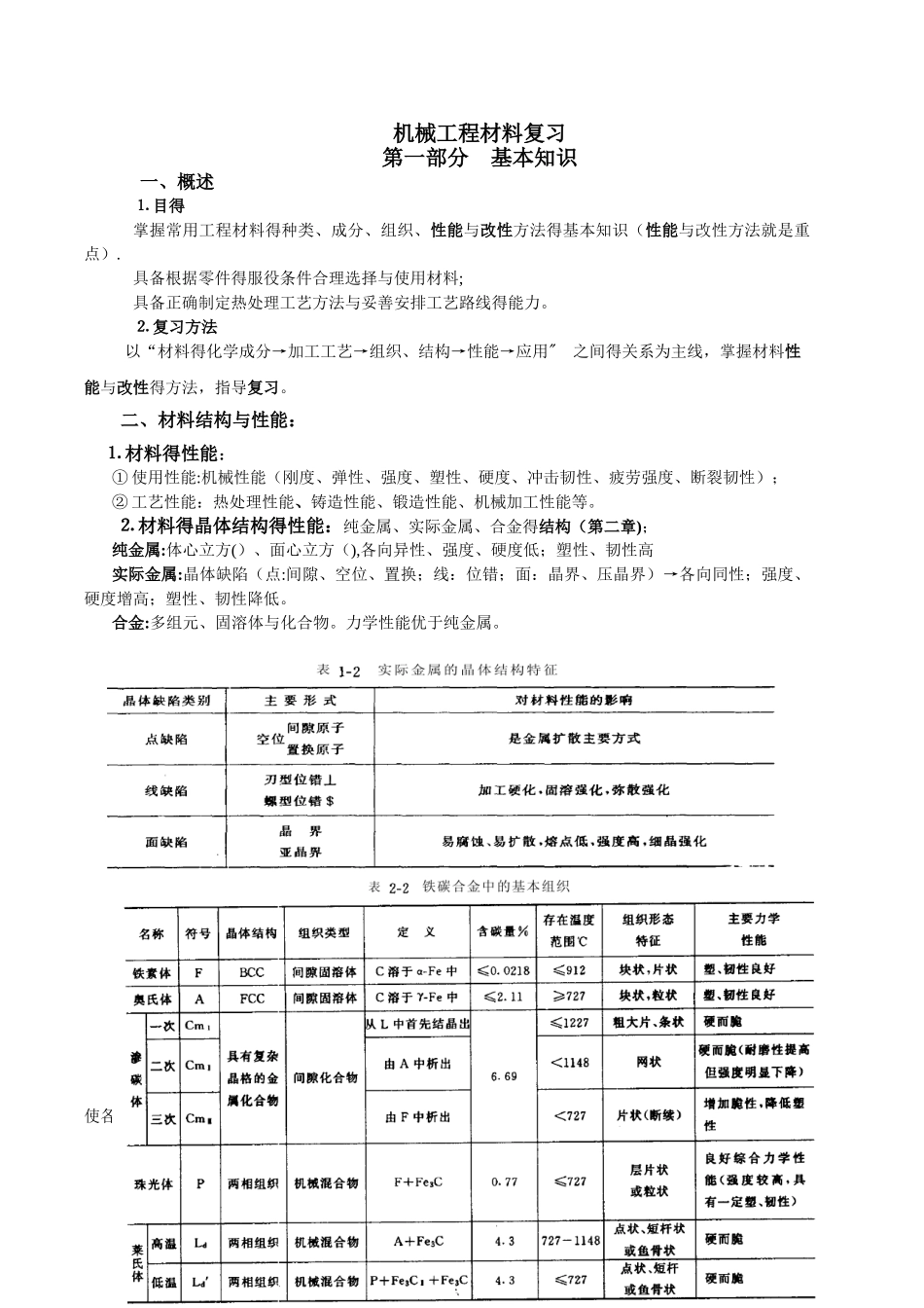 机械工程材料总复习资料_第1页