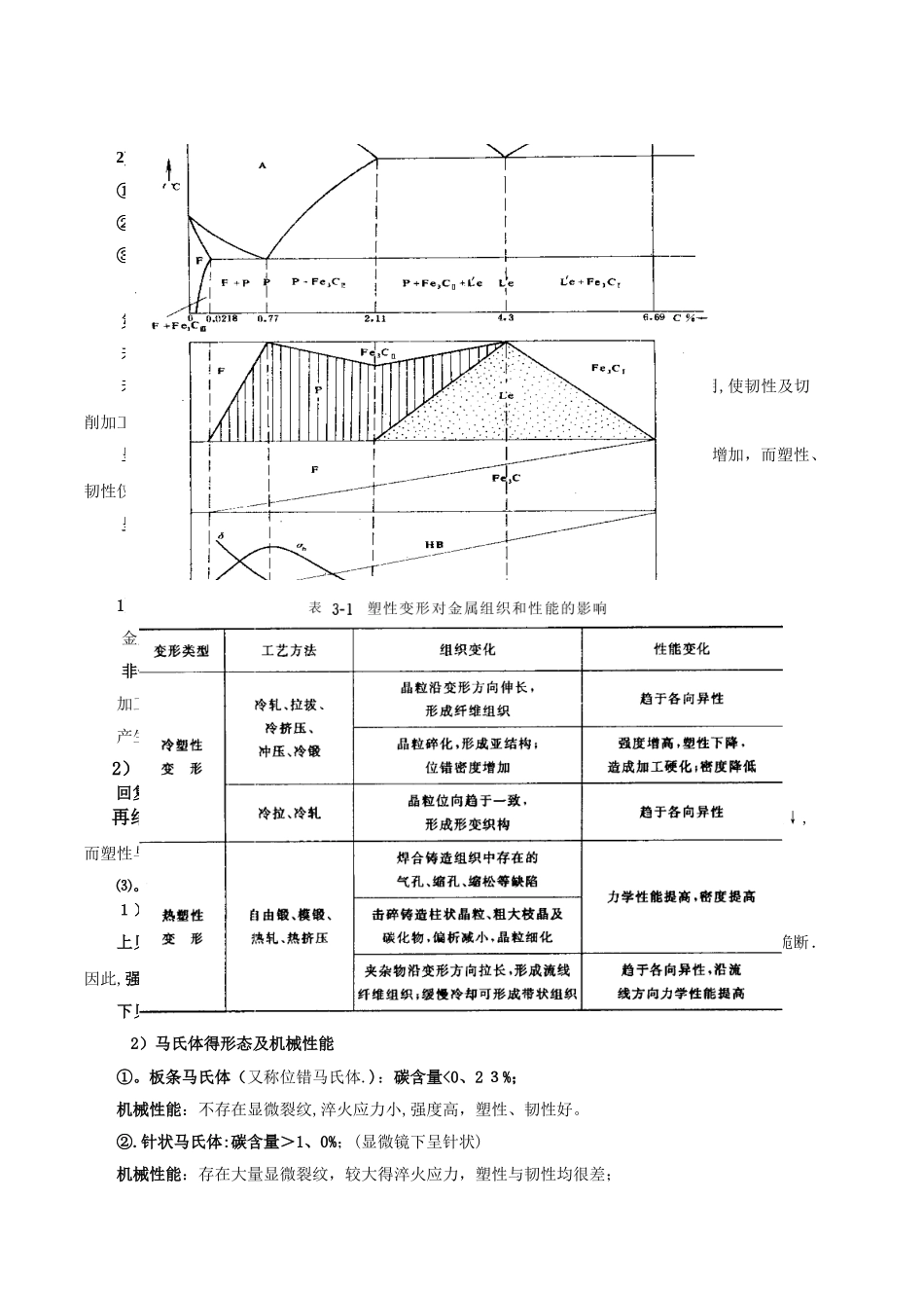 机械工程材料总复习资料_第2页