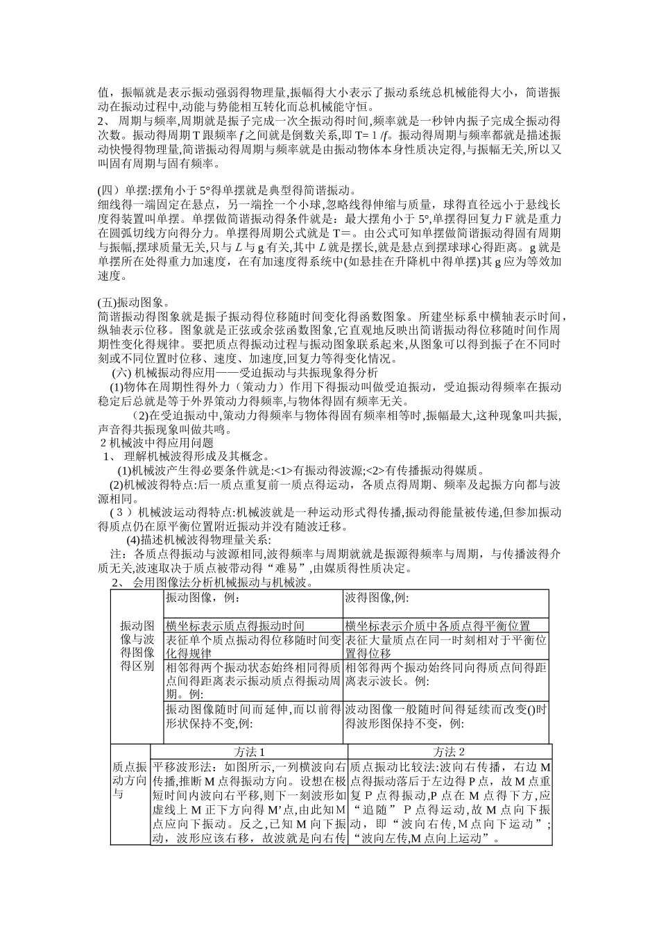 机械振动和机械波知识点总结_第2页