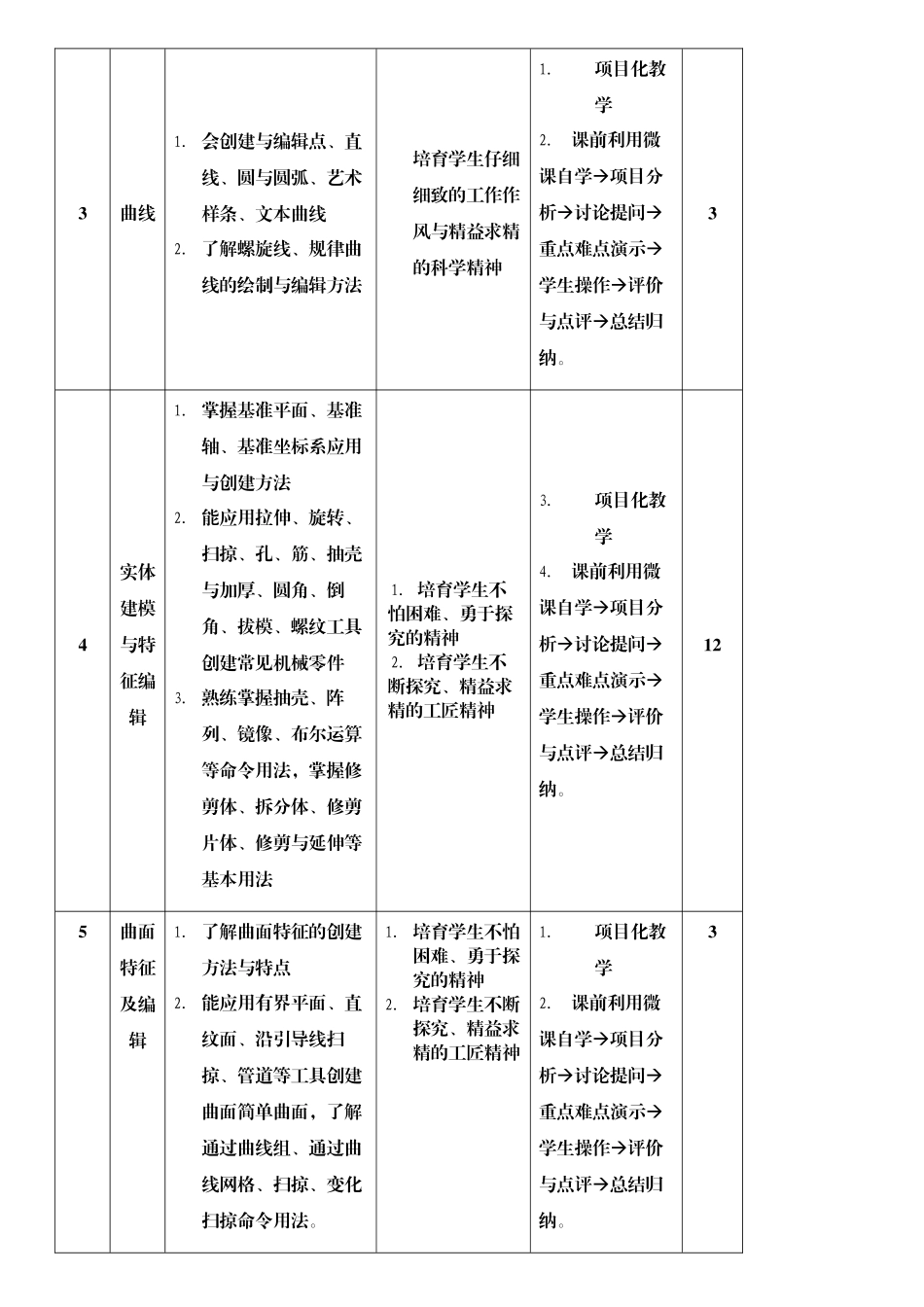 机械本《三维CAD软件应用及实训》课程思政方案与实施案例_第3页