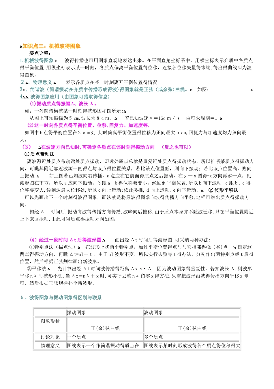 机械波的产生和传播_第2页