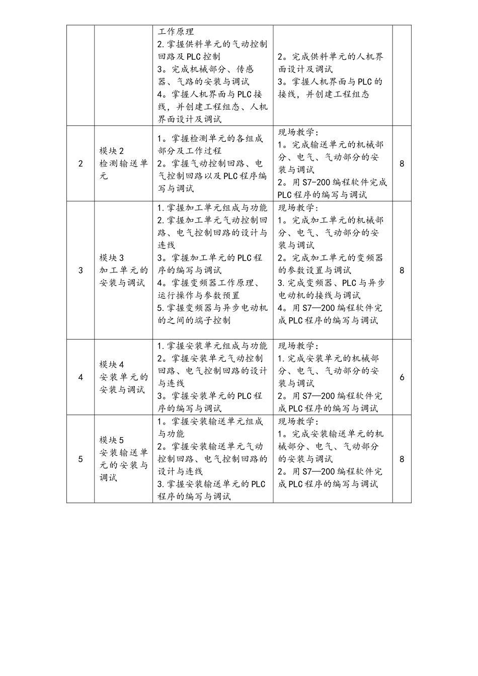 机电一体化专业《自动化生产线》课程标准_第2页