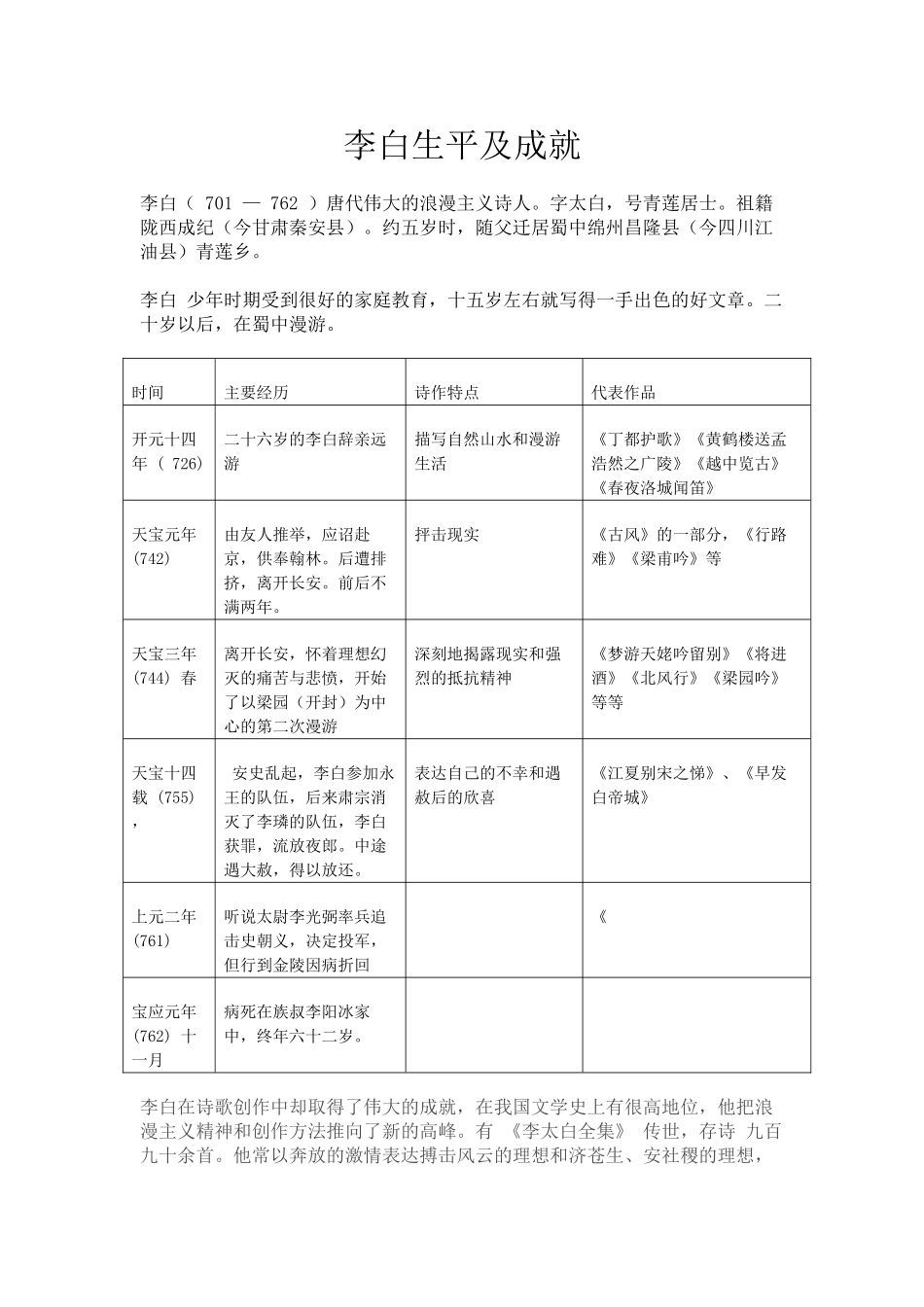 李白生平及成就_第1页