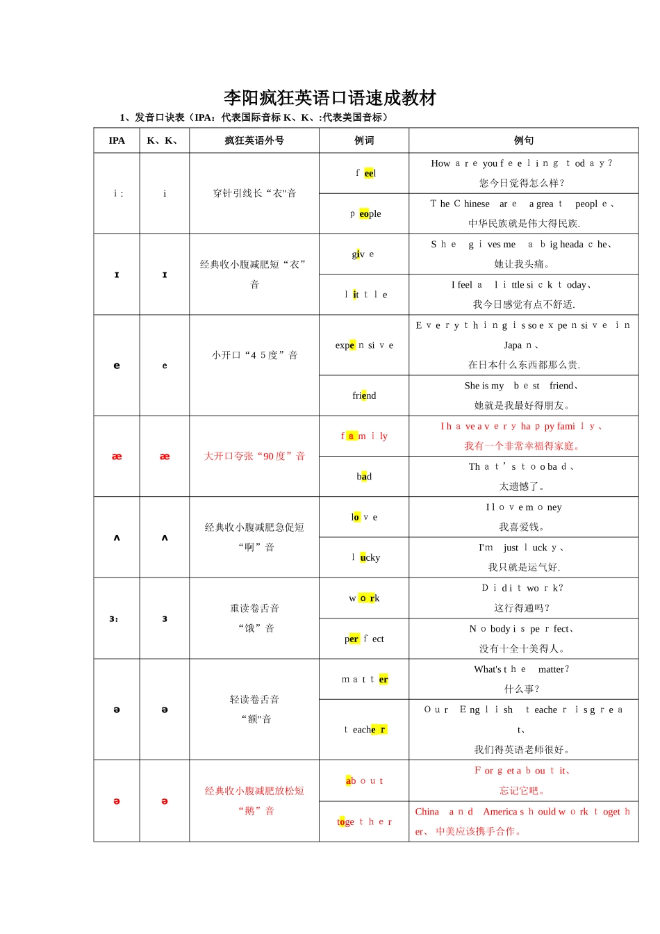 李阳疯狂英语口语教材_第1页