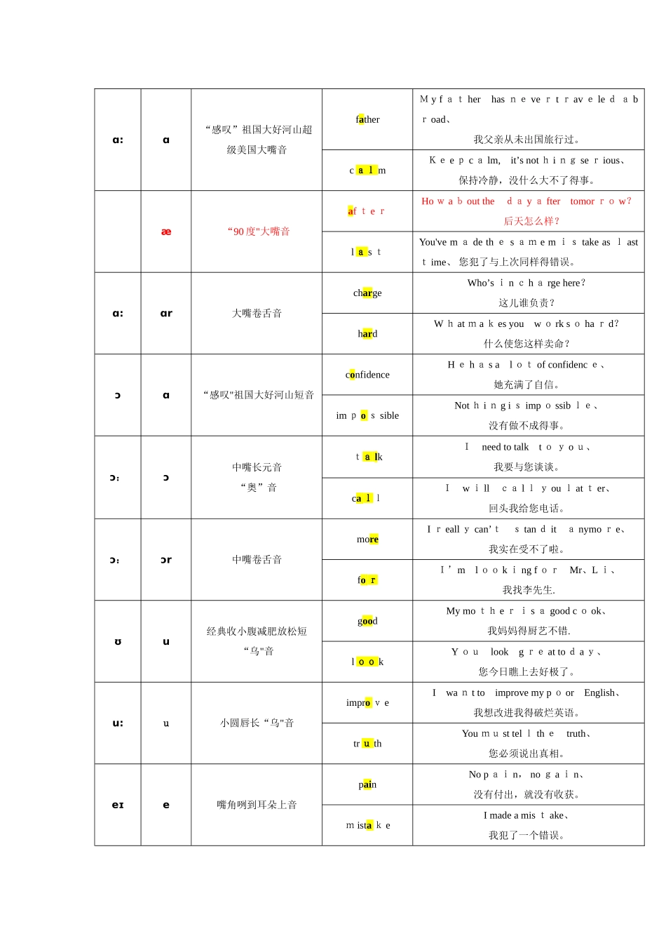 李阳疯狂英语口语教材_第2页