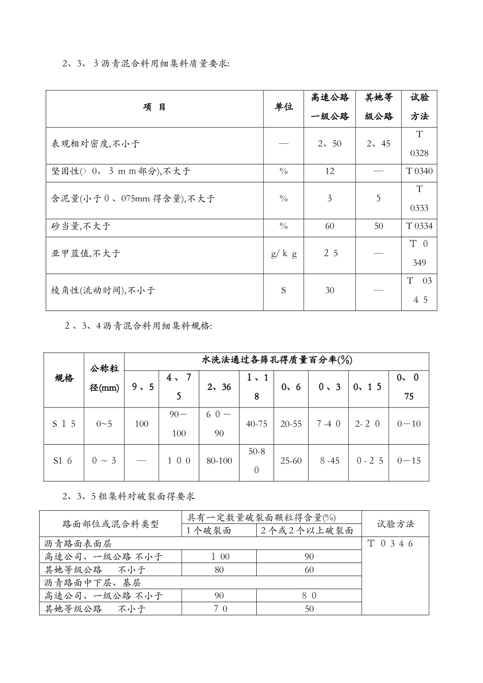 材料(石料)采购合同_第3页