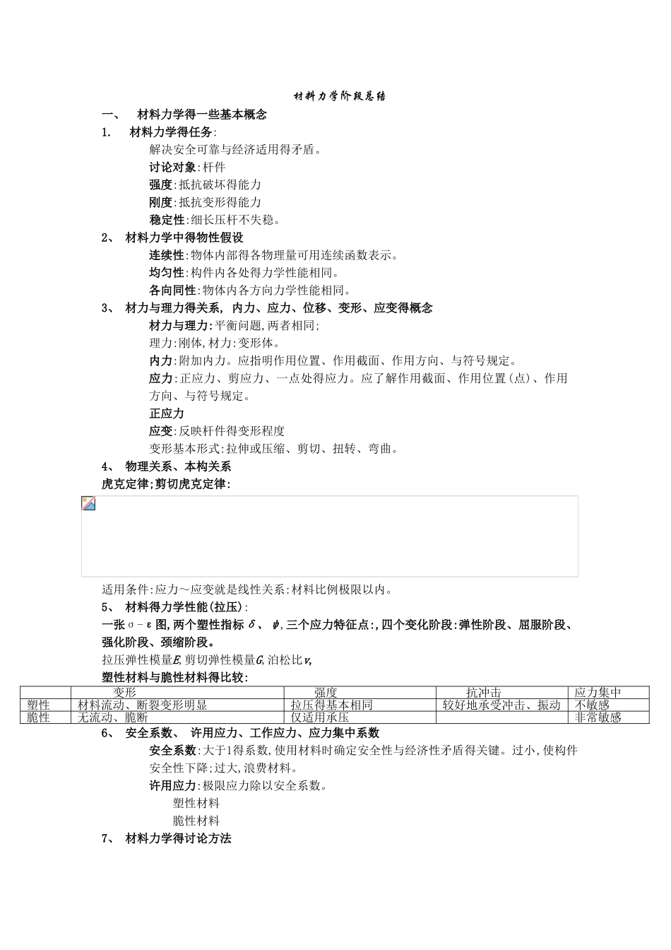 材料力学重点总结_第1页
