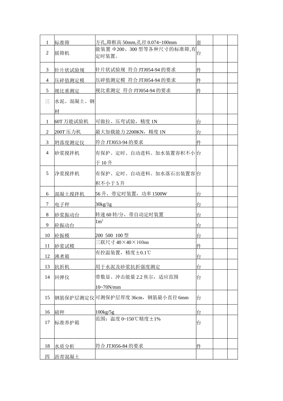 材料试验测量质检仪器设备表_第2页