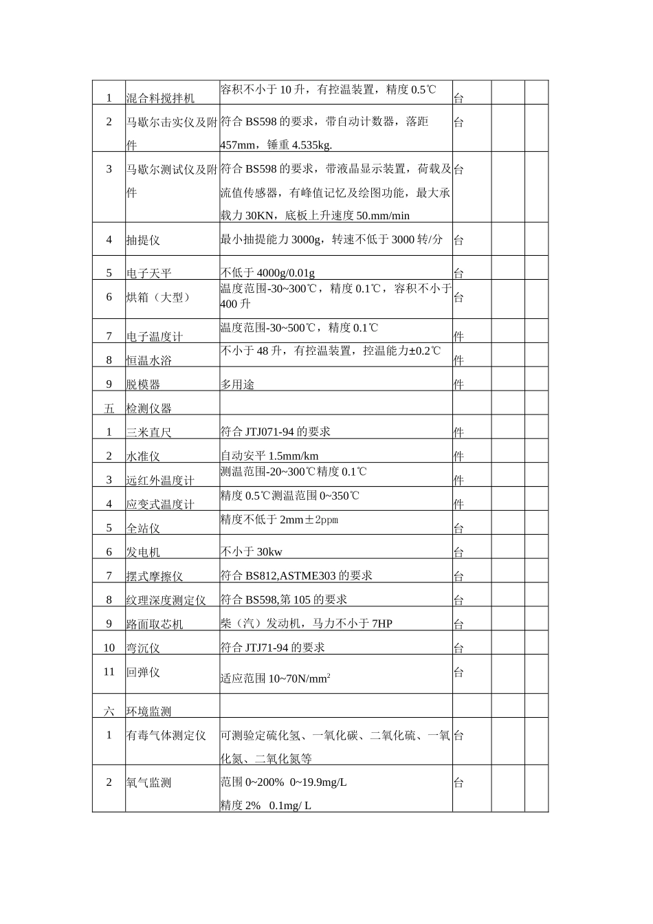 材料试验测量质检仪器设备表_第3页