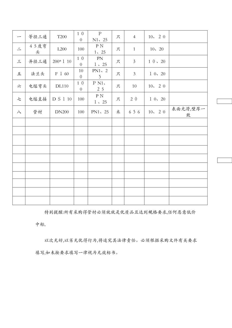 材料采购方案改_第2页