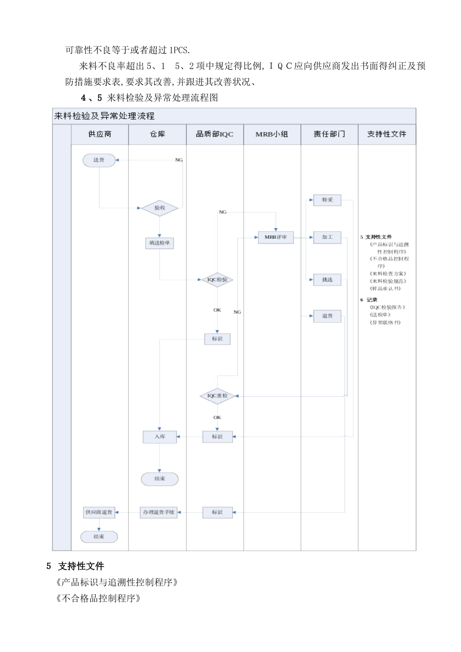 来料检验及异常处理流程_第3页