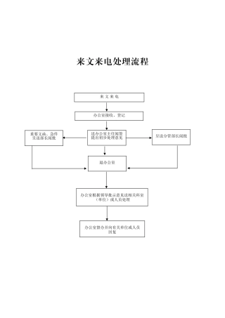来文来电处理流程