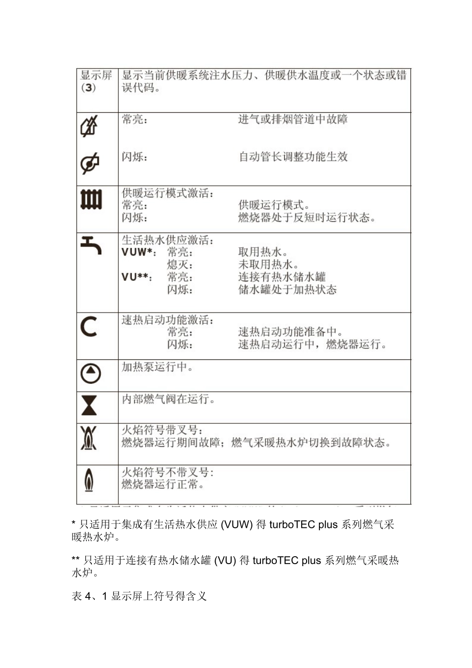 杭州威能地暖壁挂炉 安装使用说明_第3页