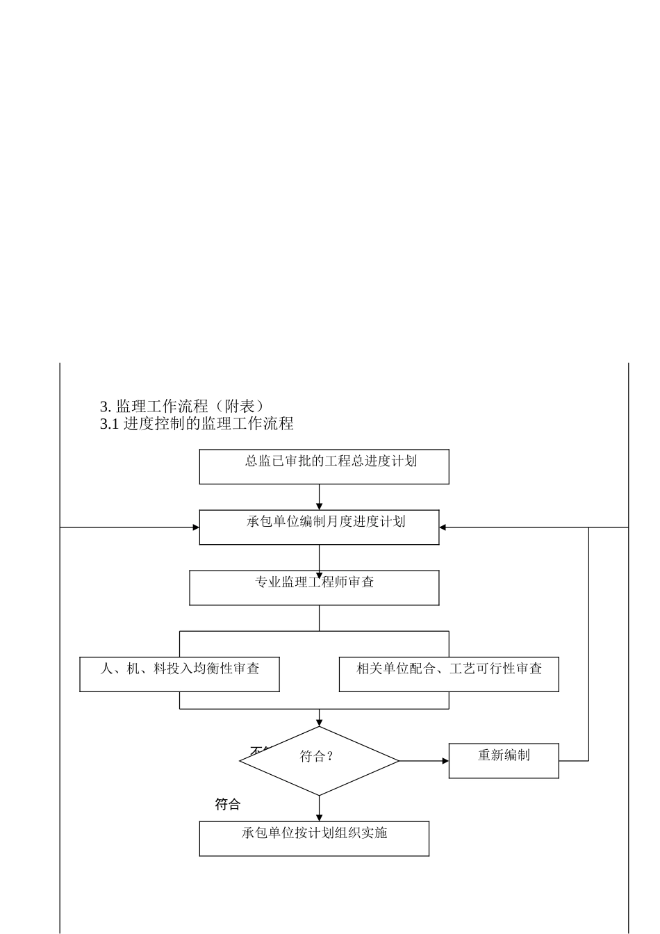 杭州市余杭区文一路延伸工程监理实施细则（桥梁专业）_第3页