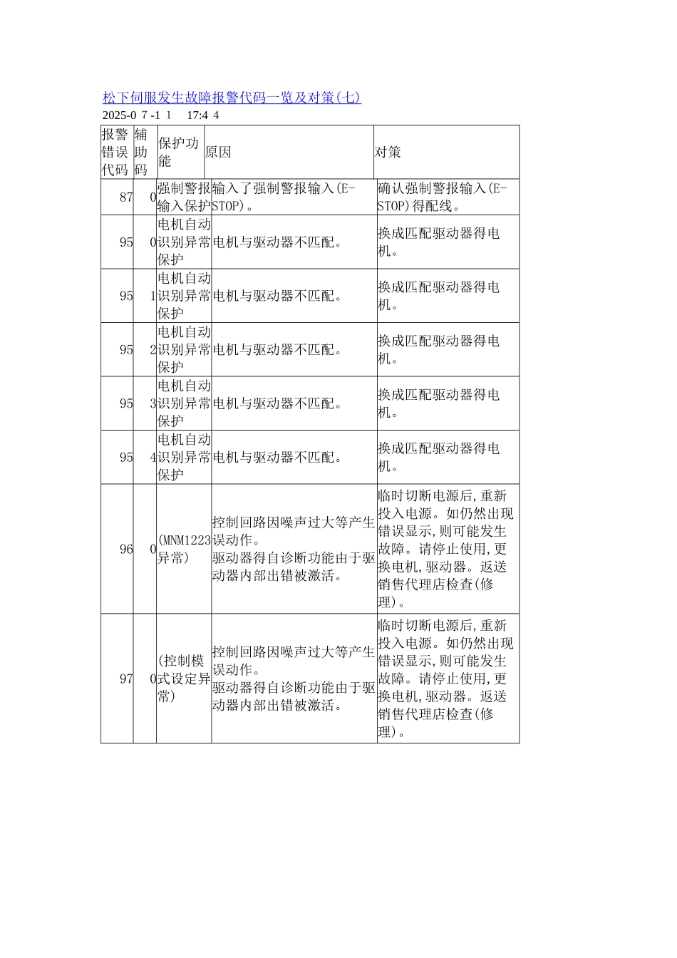 松下伺服发生故障报警代码一览及对策_第1页