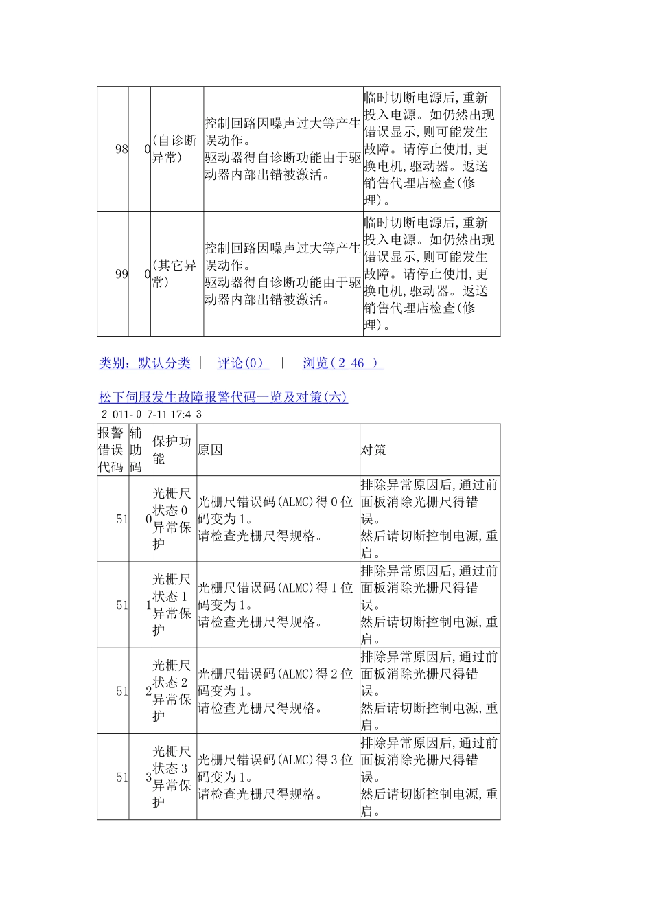 松下伺服发生故障报警代码一览及对策_第2页