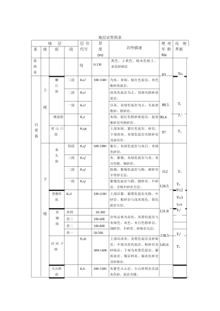 松辽盆地地层岩性简表