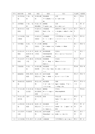 林木病理学实习报告
