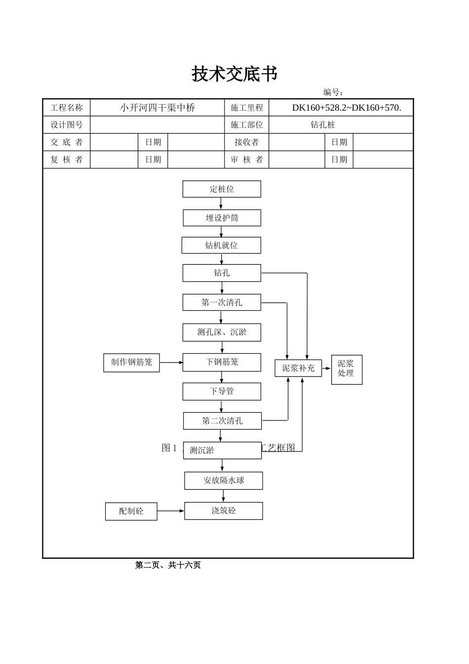 某中桥工程钻孔桩施工技术交底_第2页