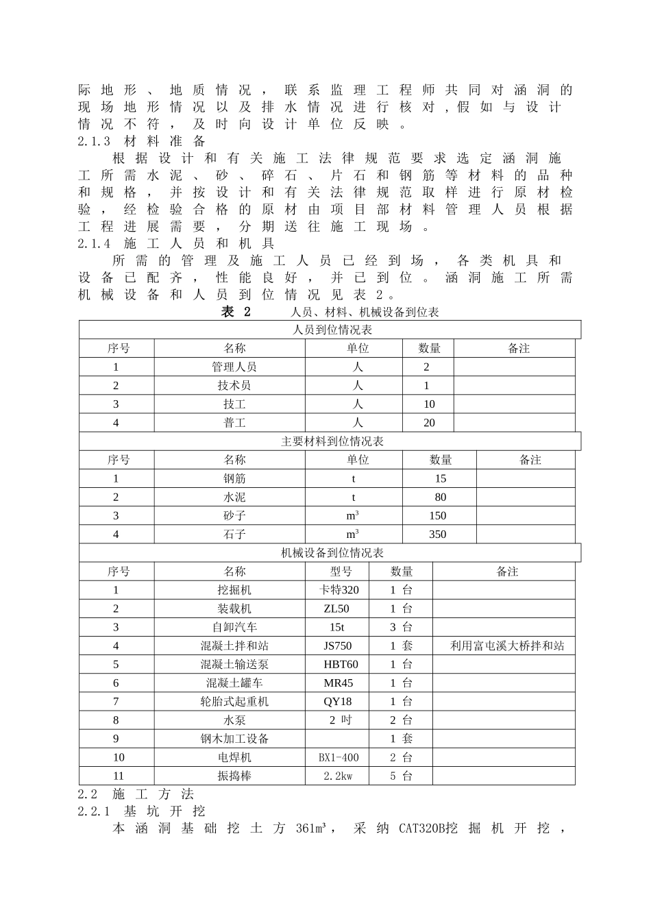 某二级公路项目盖板涵专项施工方案_第2页