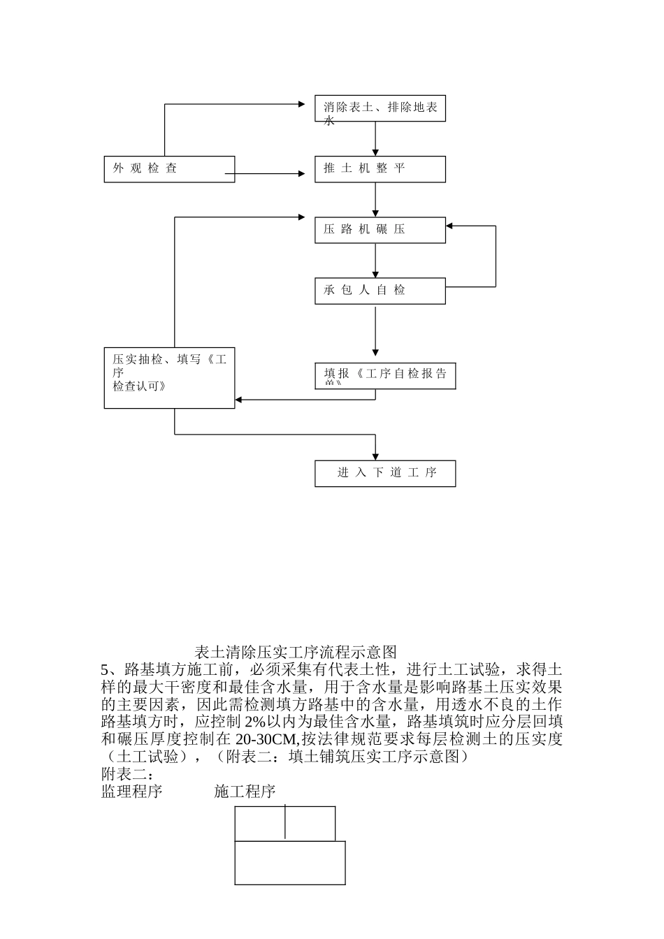 某公园项目市政及配套工程监理细则_第3页