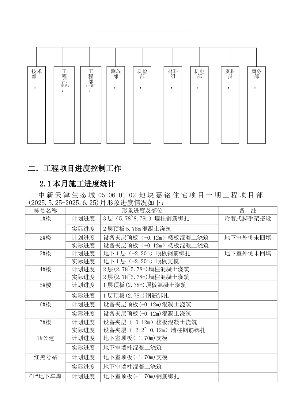 某地块住宅项目一期工程监理月报_第3页