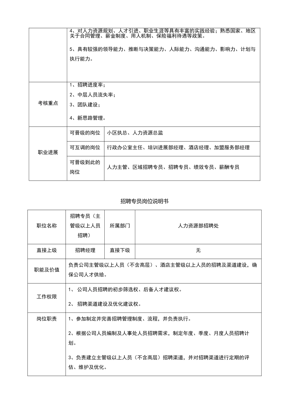 某大型知名餐饮企业人力资源部岗位说明书_第2页