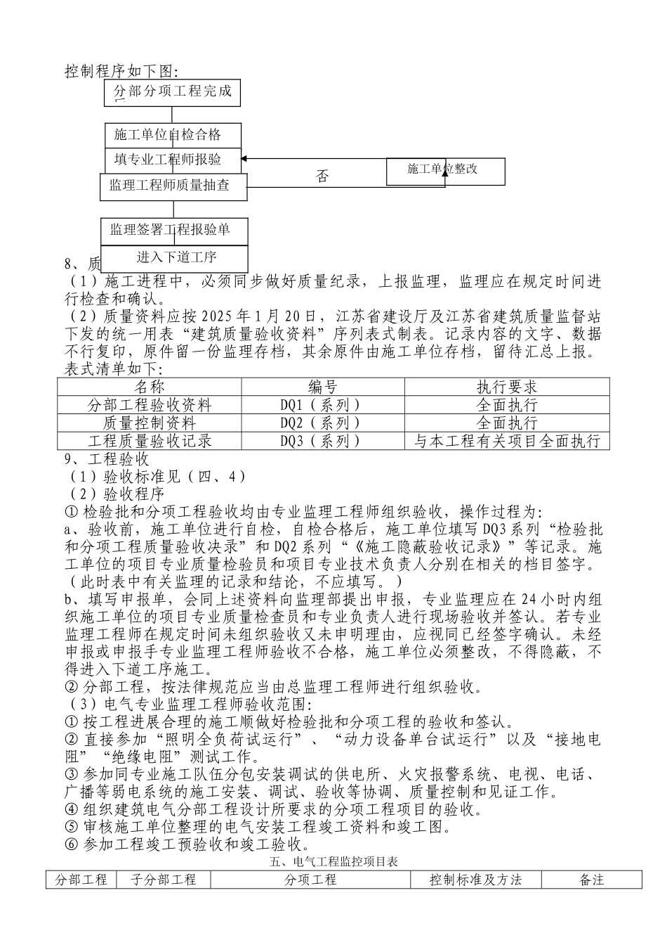 某大学工程实验楼智能建筑监理细则_第3页