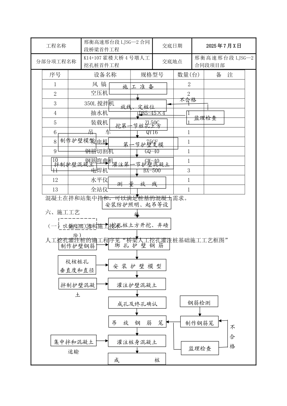 某大桥墩人工挖孔桩首件工程技术交底_第3页