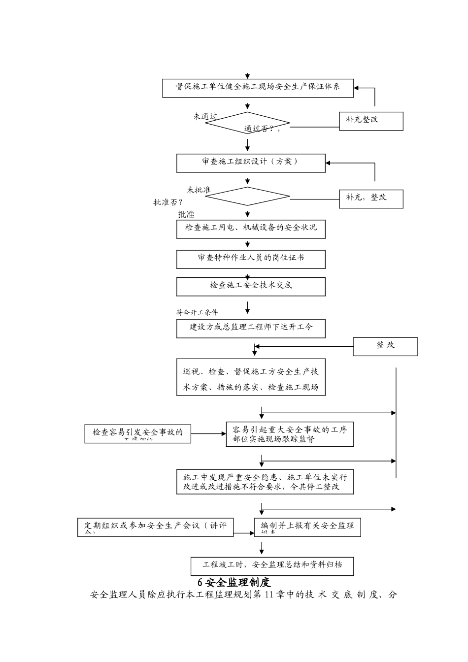 某大道桥梁工程安装监理实施细则_第3页
