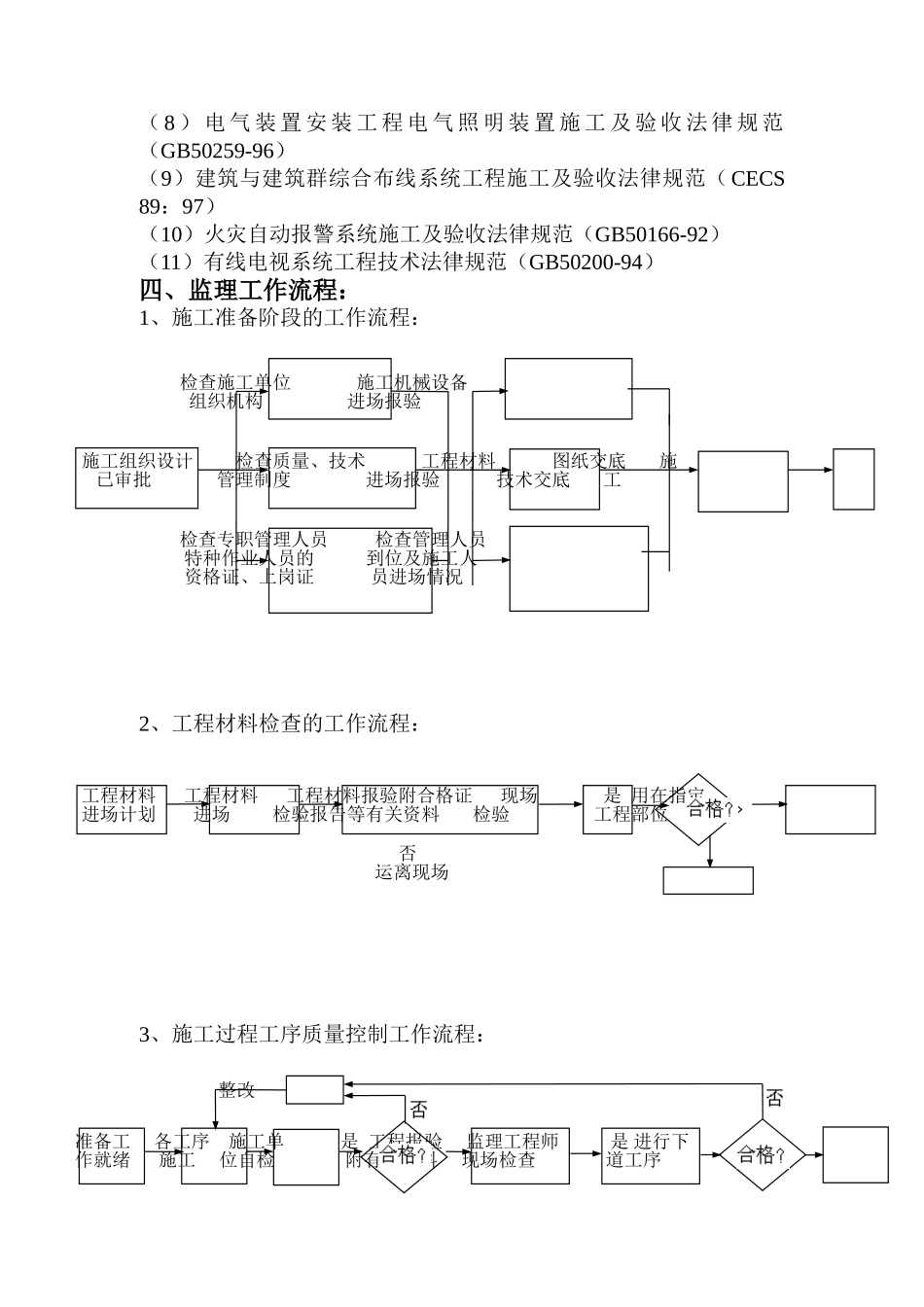 某学院电气安装工程监理细则_第3页