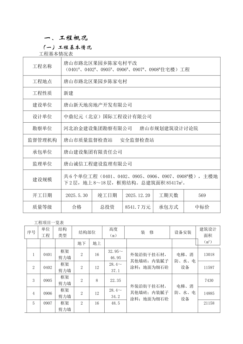 某小区高层住宅楼监理工作总结_第2页