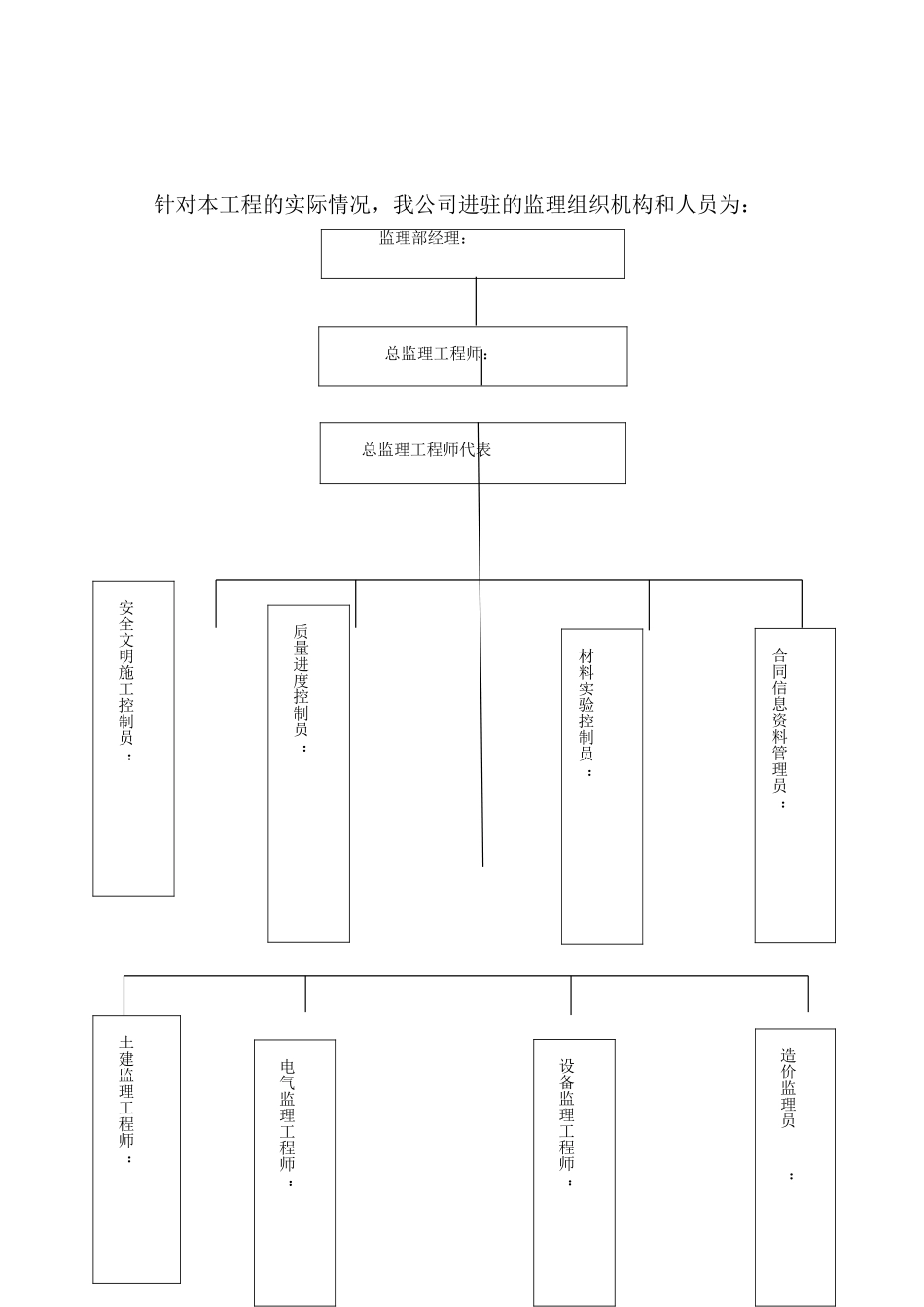 某工程监理细则_第2页