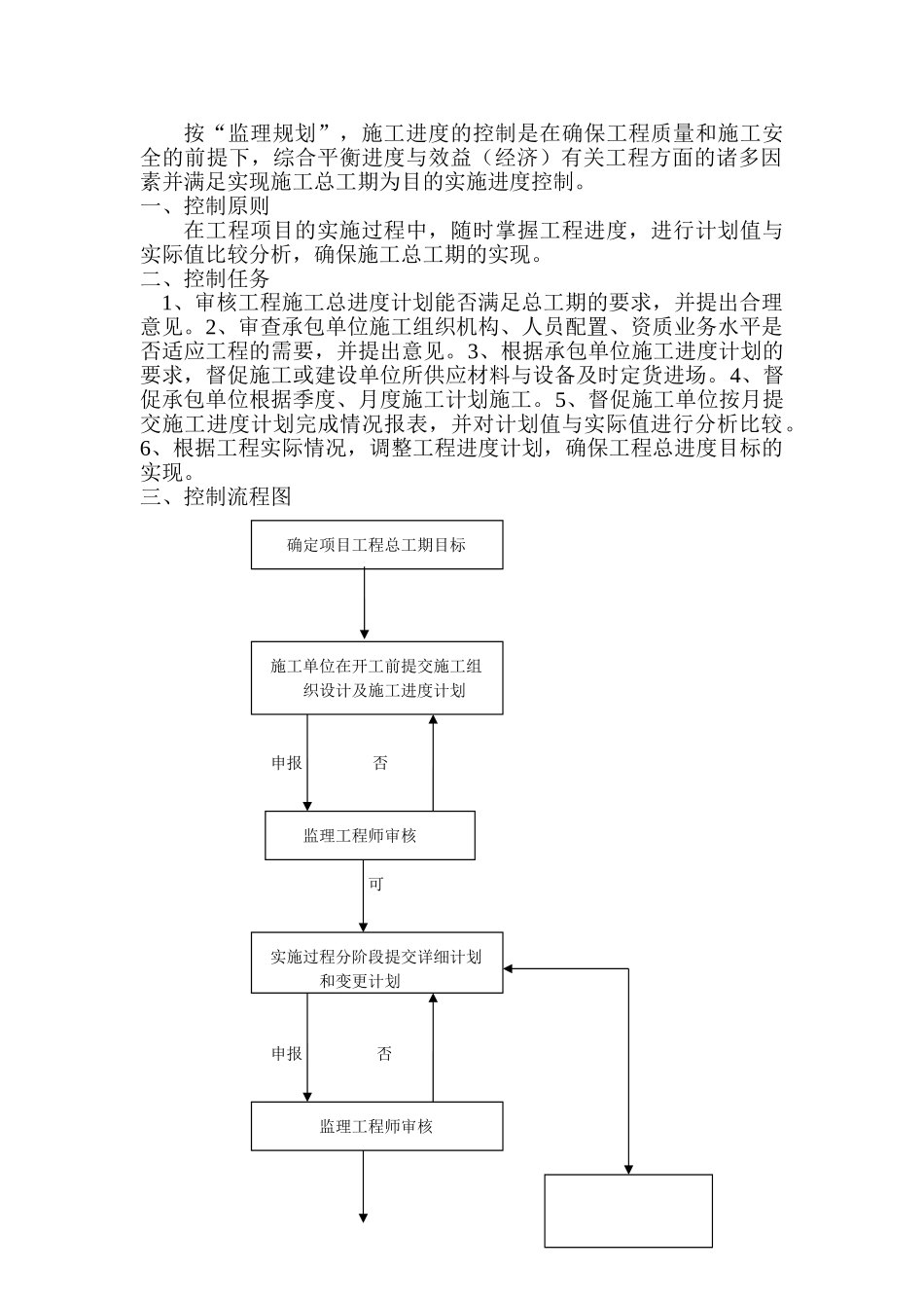 某工程项目监理实施细则_第3页