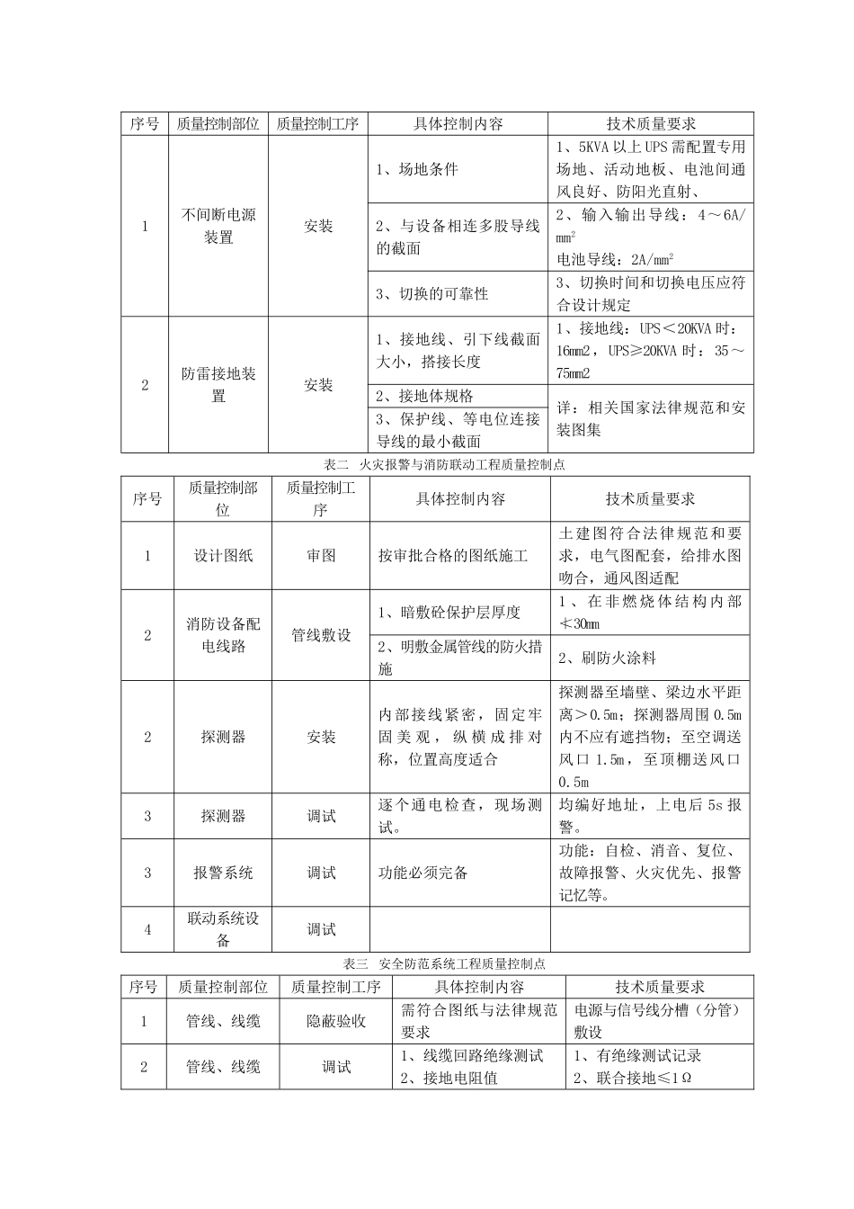 某工程质量监理实施细则（范本）_第3页