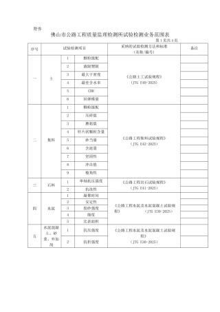 某市公路工程质量监理检测所试验检测业务范围表