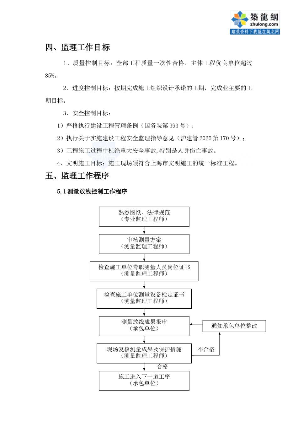 某市政道路工程监理实施细则_第2页
