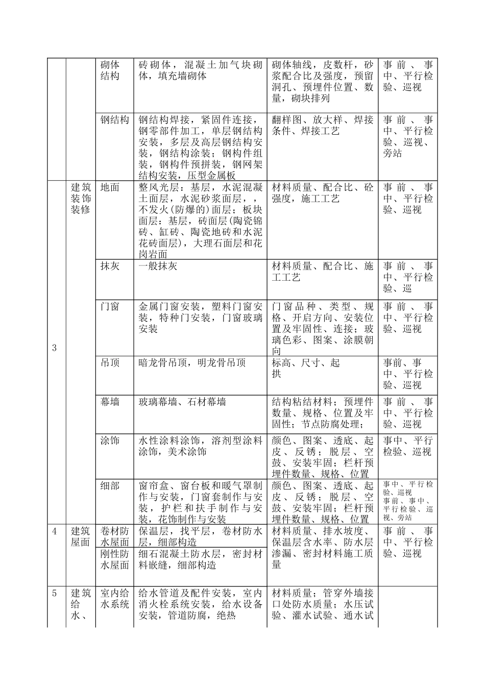 某市档案馆工程监理规划_第3页