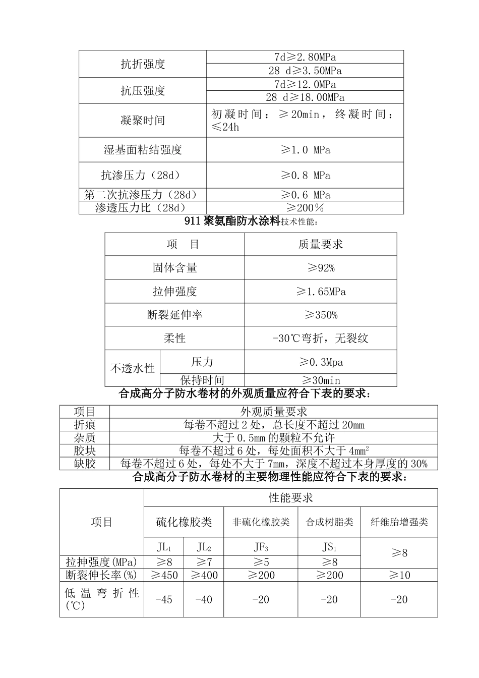 某广场防水工程施工质量监理实施细则_第3页