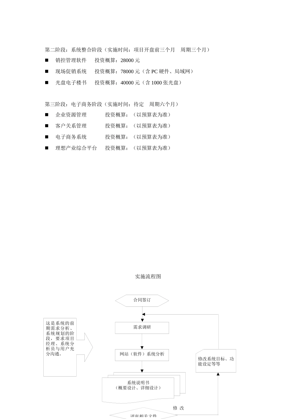 某房地产信息化方案说明_第3页