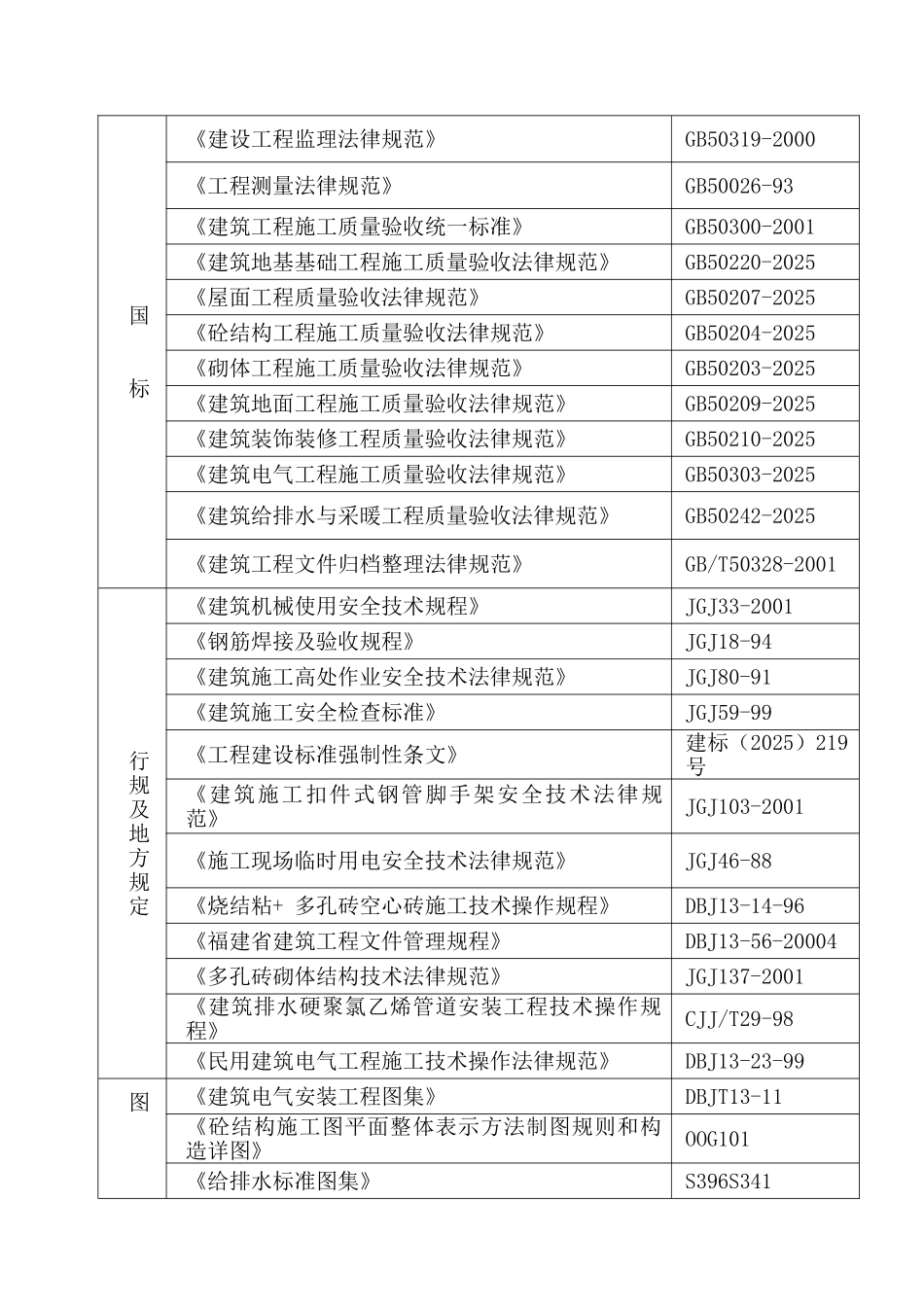 某教学综合楼上部主体工程监理细则_第3页