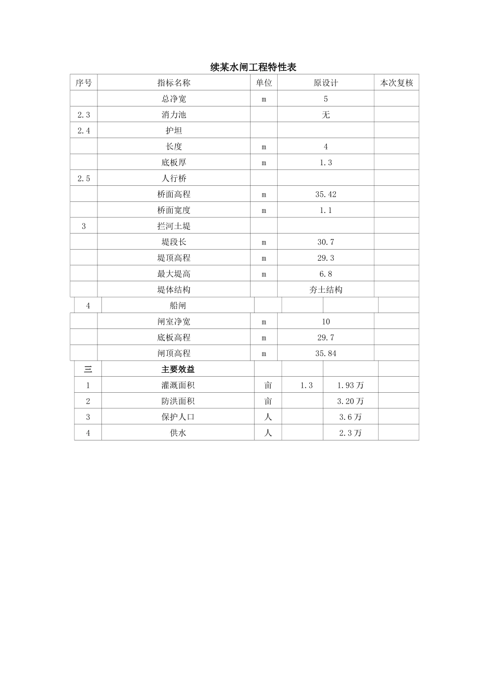 某水闸安全评价_第2页