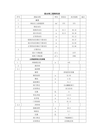 某水闸安全评价