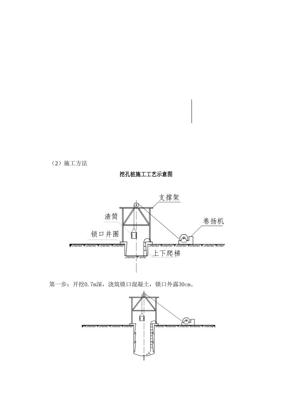 某沟大桥挖孔桩施工技术交底_第2页