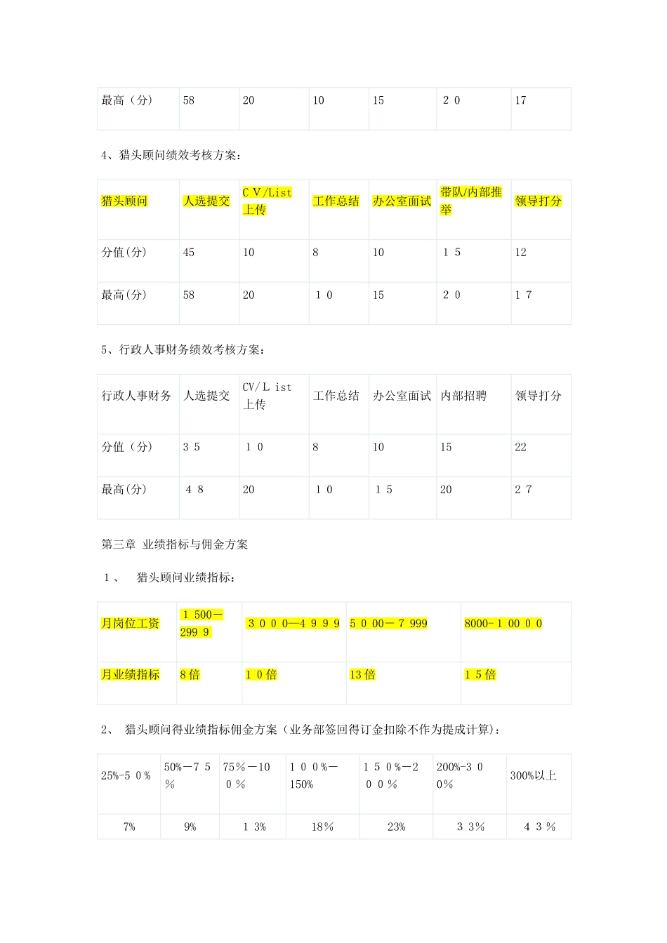 某猎头公司薪酬 方案与奖励措施_第2页