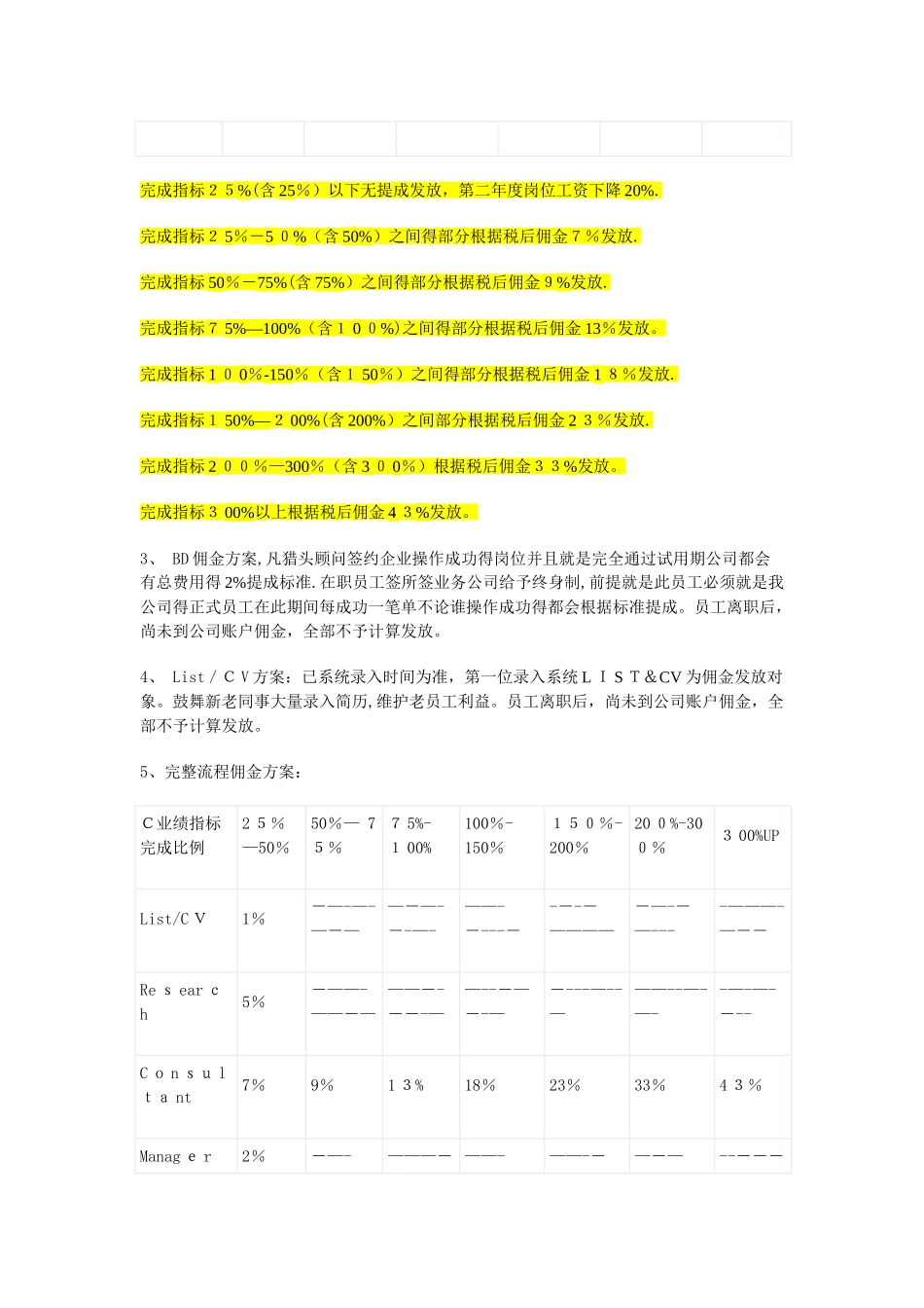 某猎头公司薪酬 方案与奖励措施_第3页