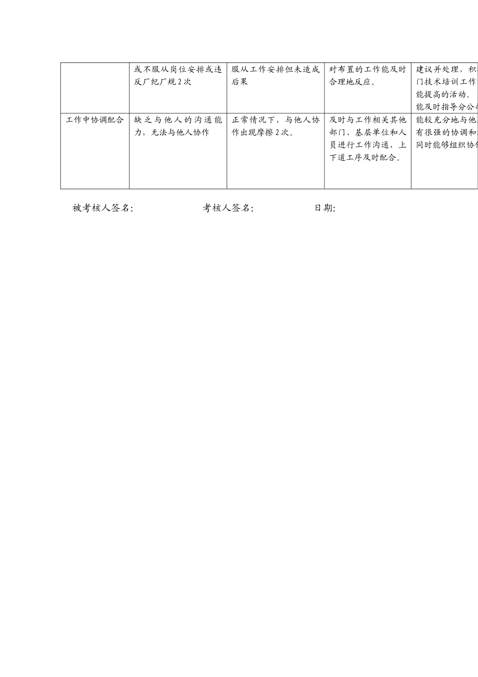 某电力公司市区供电公司自动化专职行为规范考评表_第3页