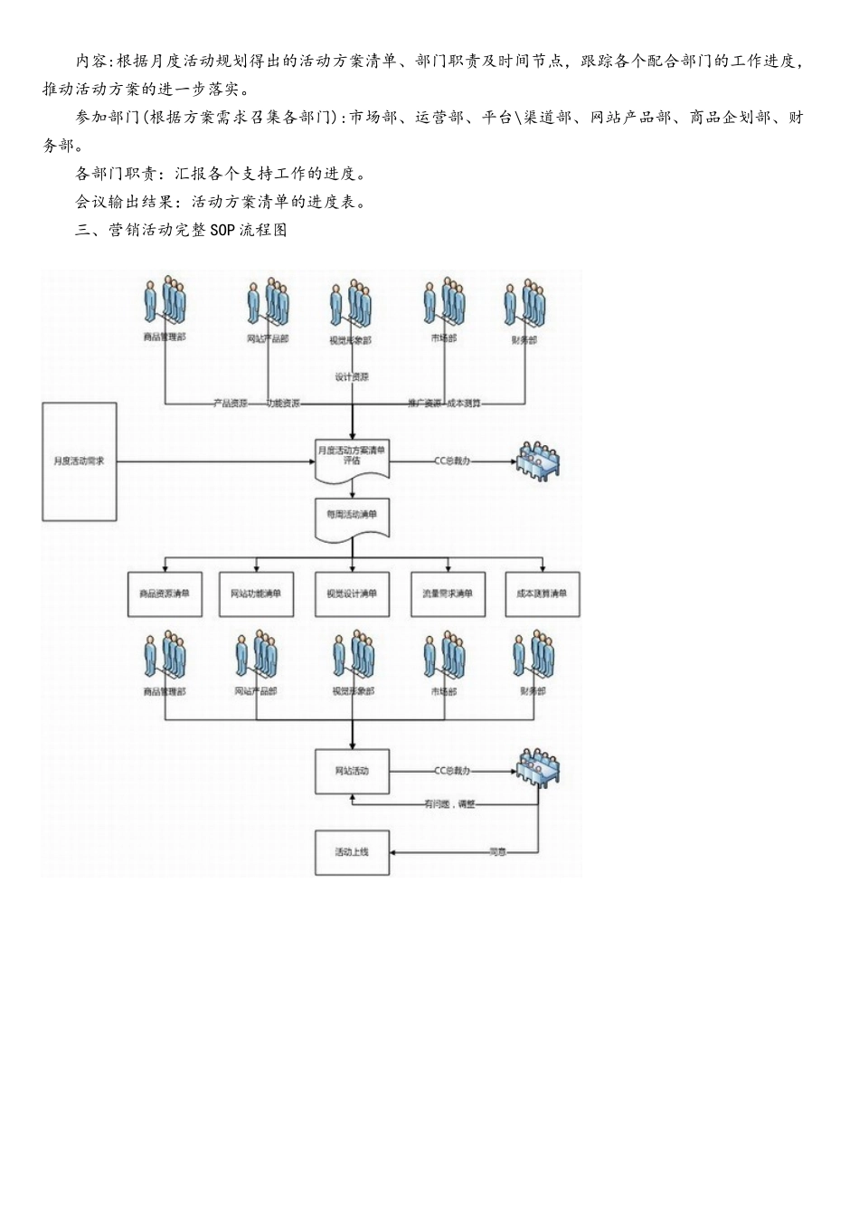 某电商网站营销活动策划流程SOP_第2页